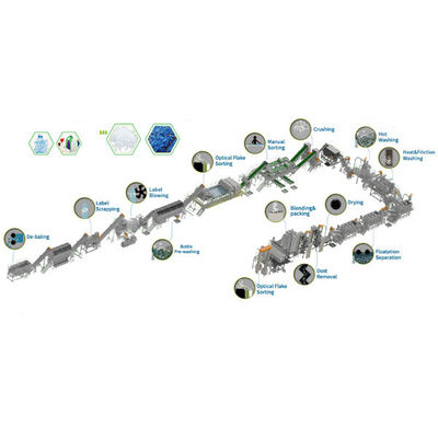 kopen Elektrische verwarming / stoomverwarming Plastic fles recycling line Pet fles wasmachine online manufacture